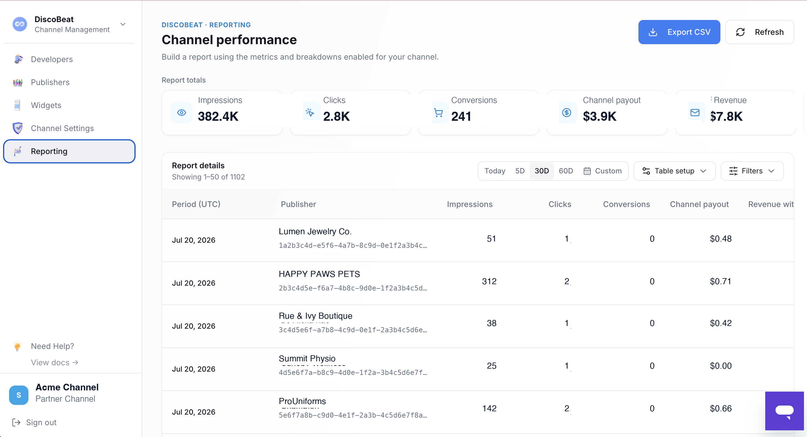 Channel performance: report totals up top, the report you build below